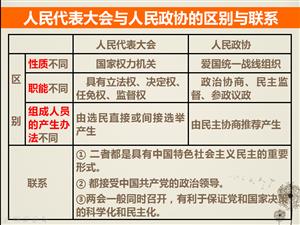 人民代表大会与人民政协的区别与联系