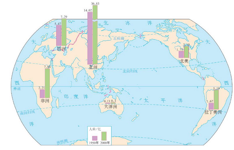 1950~2000年各大洲和地区人口数量的增长