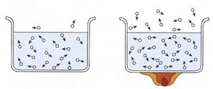 不同温度下水分子的运动速率不同
