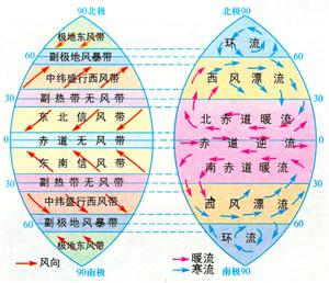 气压风带与洋流关系图彩色