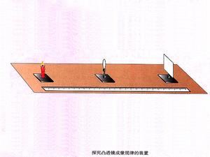 探究凸透镜成像规律的装置