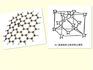 碳与硅结构的比较