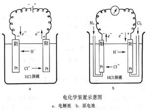 电化学装置示意图