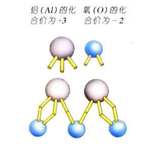 2个铝原子与3个氧原子生成氧化铝