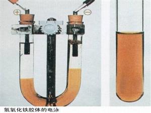 氢氧化铁胶体电泳图