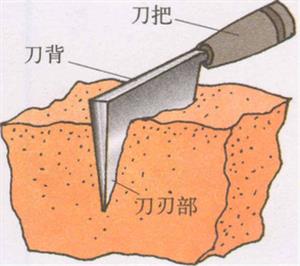 刀切豆腐