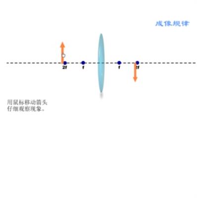 凸透镜成像的规律