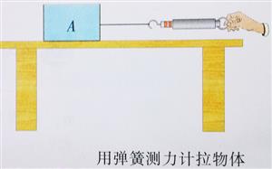 用弹簧测力计拉物体