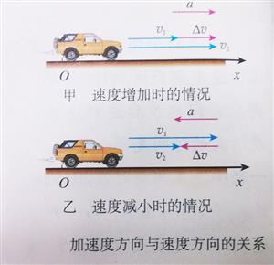 加速度与速度的方向关系