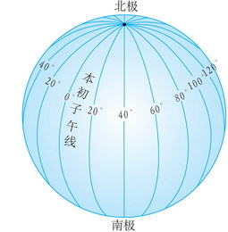地球仪上的经线