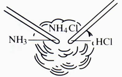 氨与氯化氢反应1