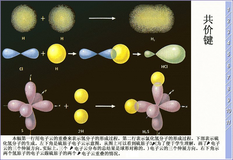 氫氣,氯化氫,硫化氫共價鍵的形成