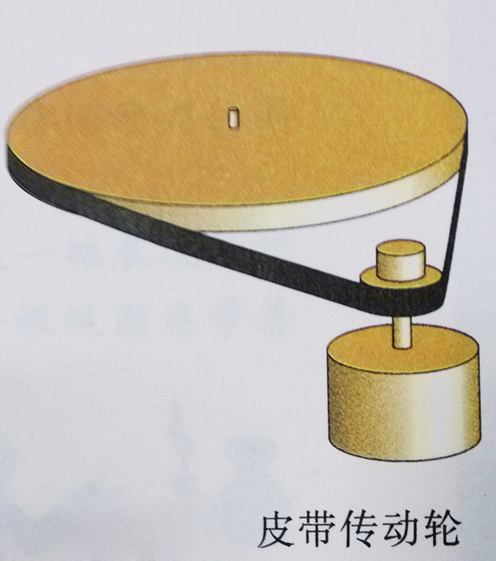 皮带传动轮