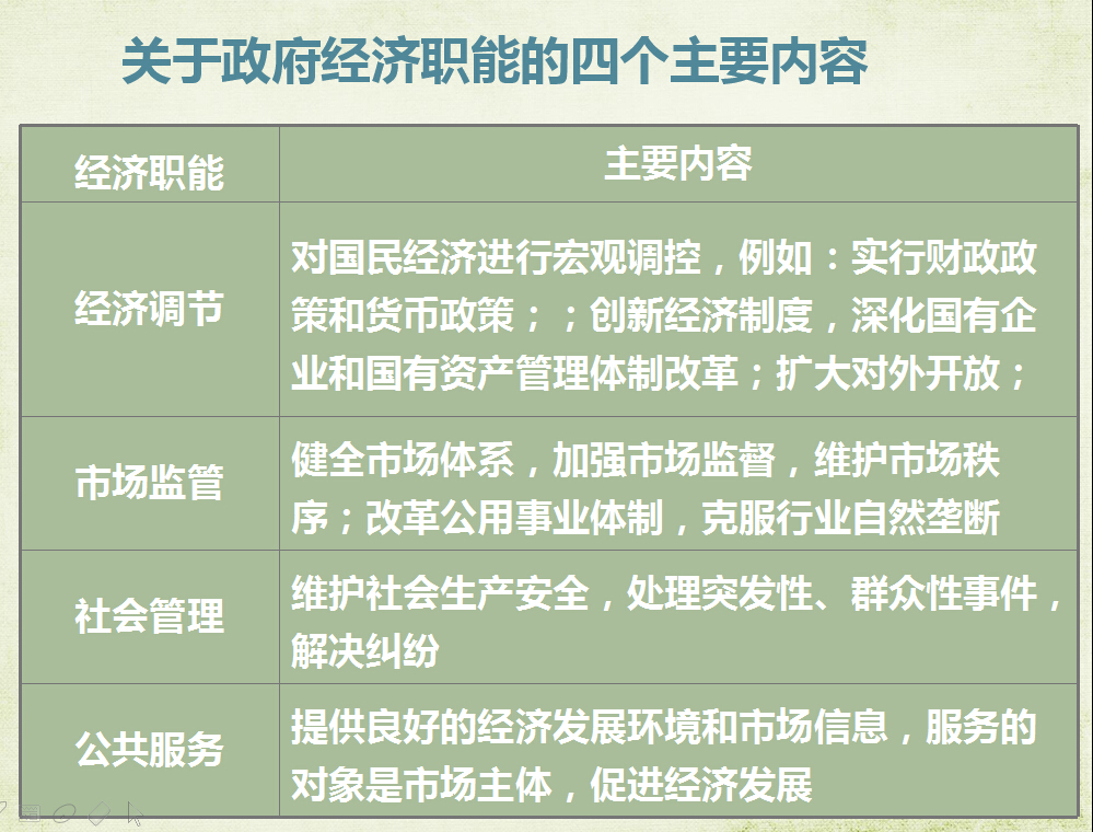 关于政府经济职能的四个主要内容&nbsp;思想政治 高中必修2 政治生活