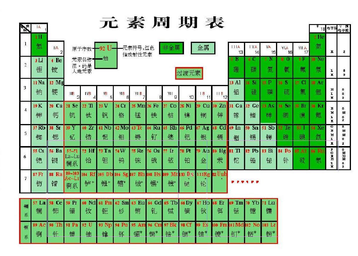 元素周期表化学 九年级上册(人教版)