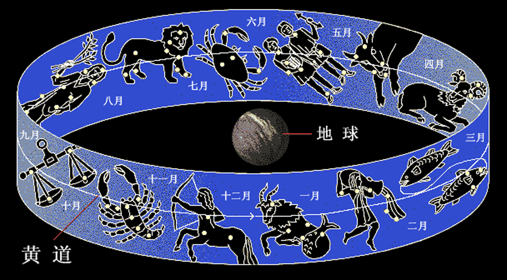 黄道星座 地理 高中必修1(湘教版)_备课资源_贝壳网