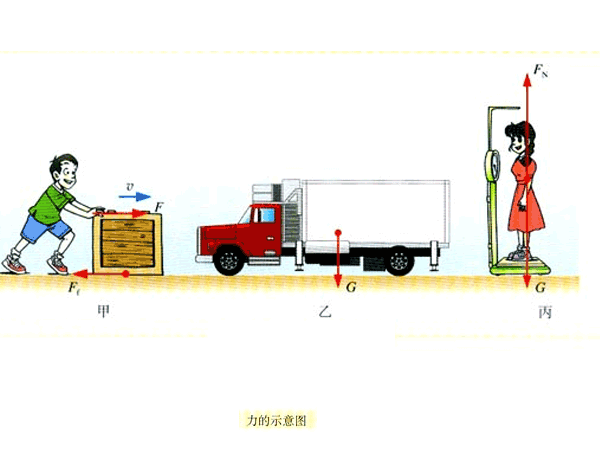力的示意图&nbsp;物理 八年级下册（人教版）