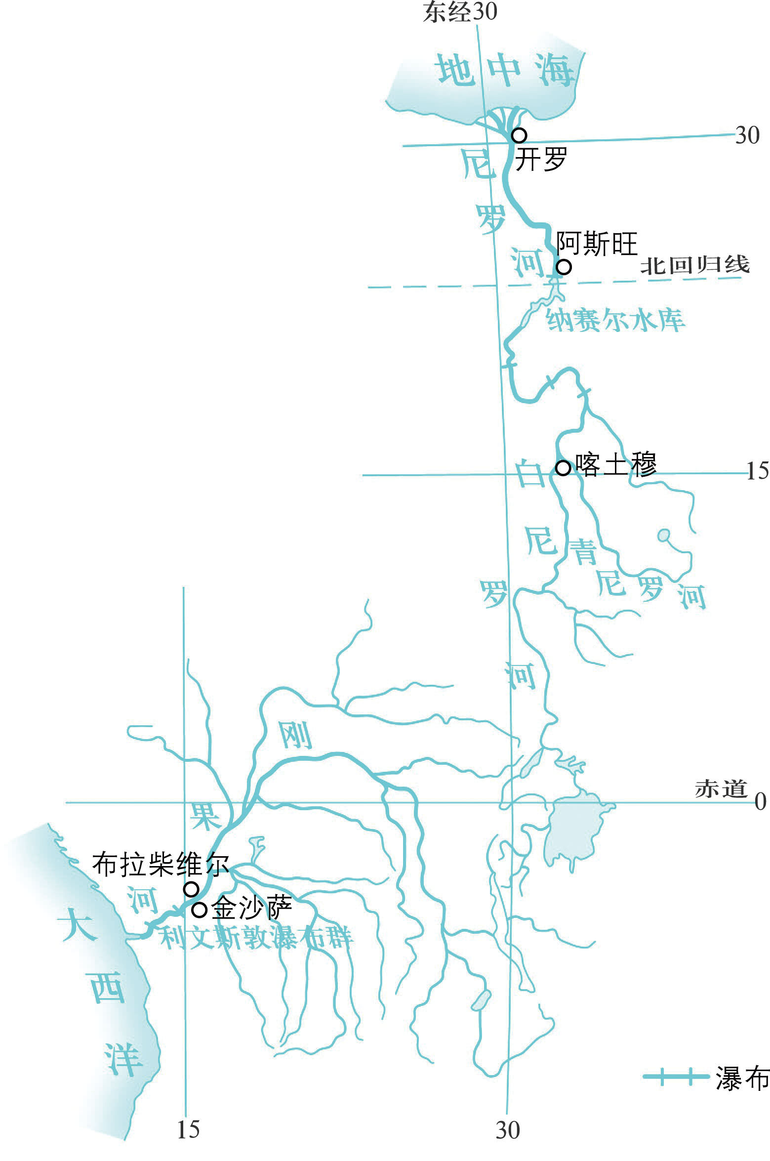 尼罗河和刚果河&nbsp;地理    七年级下册（湘教版）