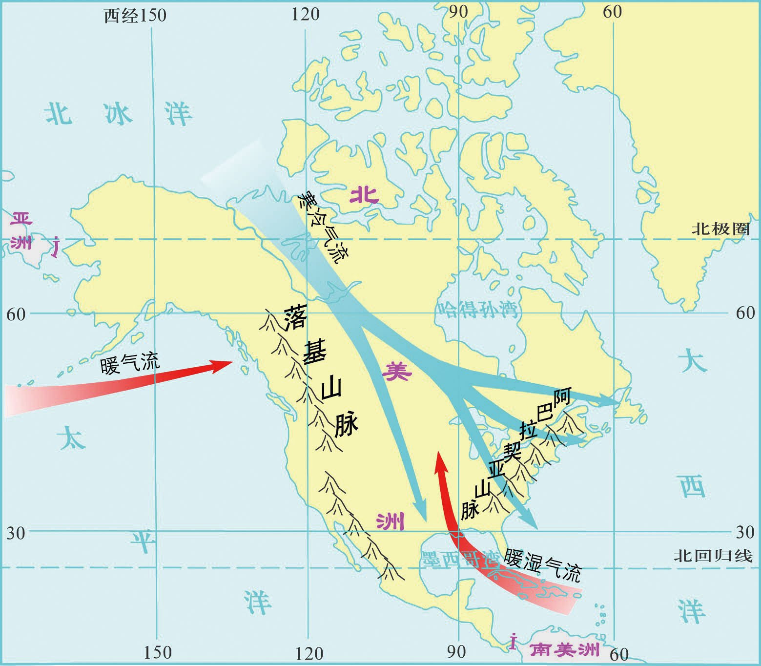 北美洲地形对气候的影响示意 地理    七年级下册(湘教版)