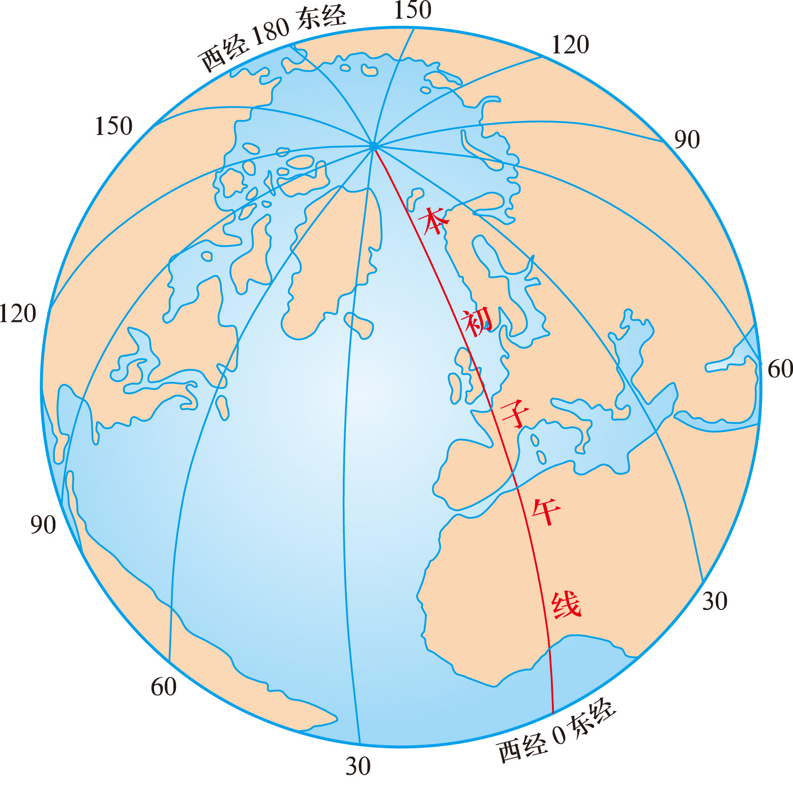 经线与经度&nbsp;地理    七年级上册（湘教版）