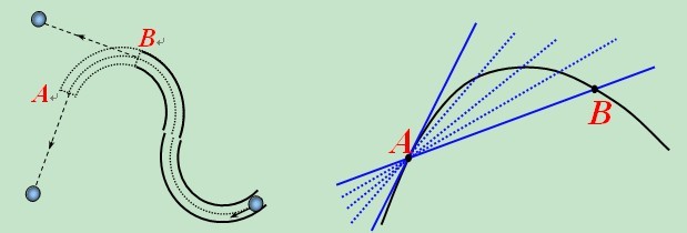 曲线运动&nbsp;物理 高中必修2(人教版)