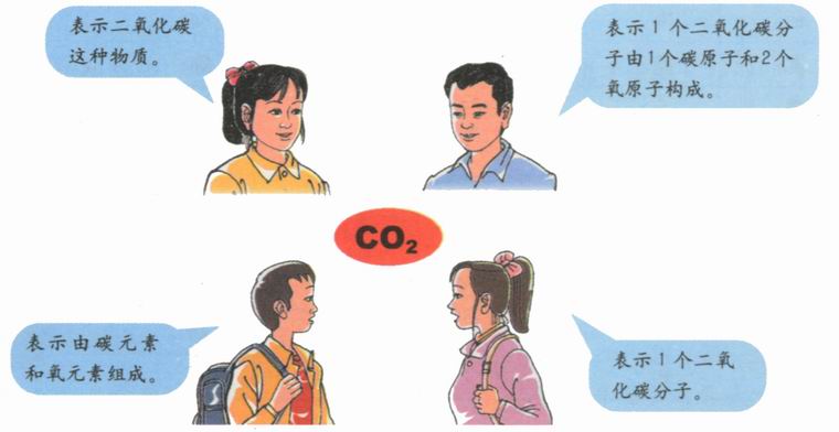 化学式二氧化碳的意义 化学 九年级上册(人教版)