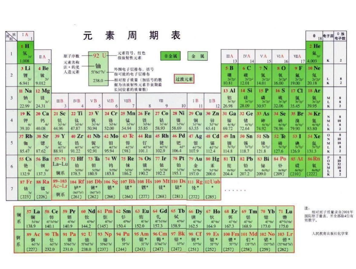 你的镁偷走了我的锌